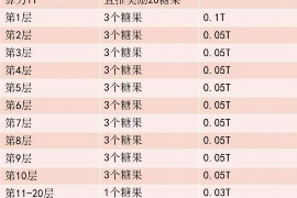 新野新野的要账公司在催收过程中的策略和技巧有哪些？